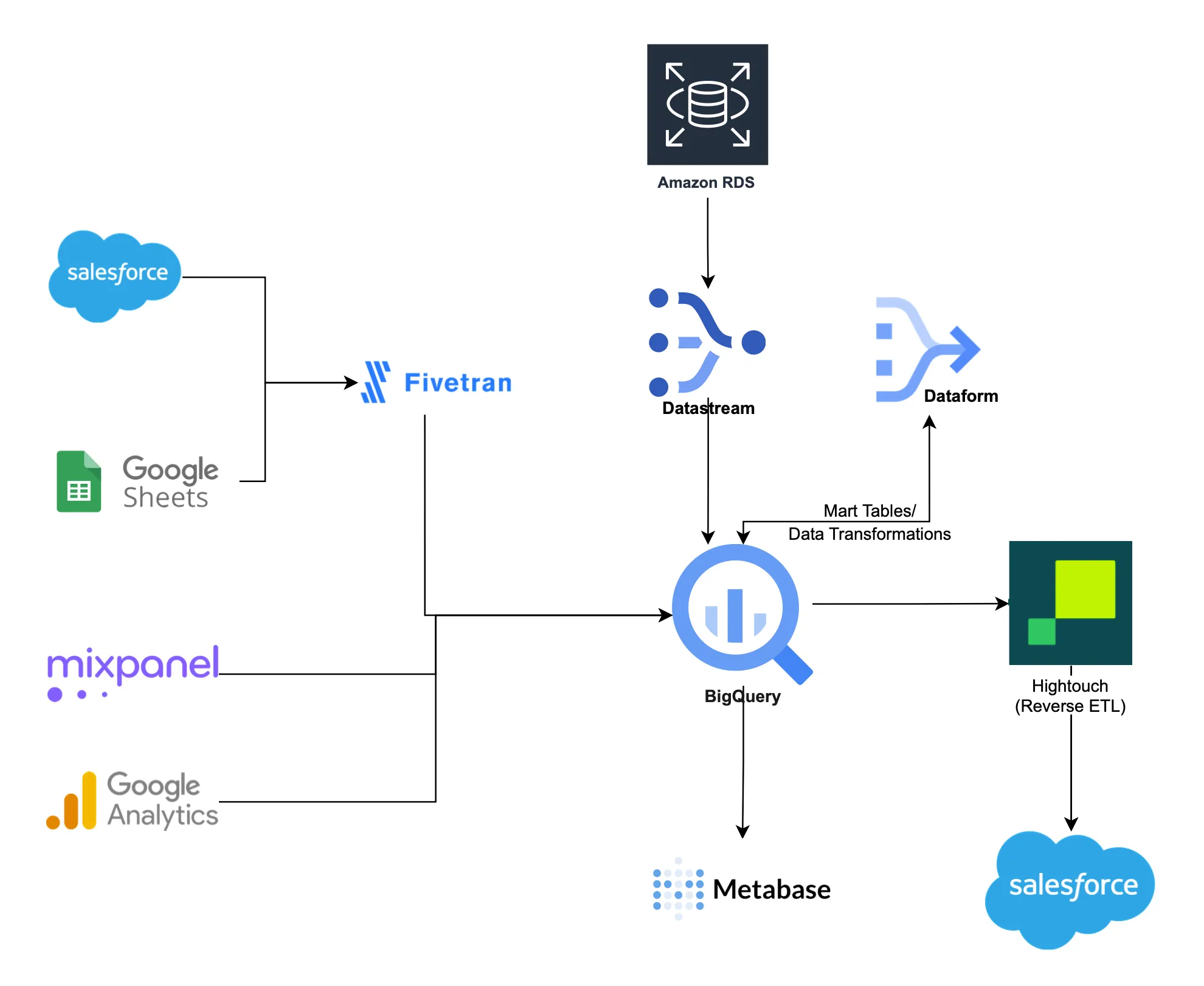 Thumbnail image of Data Evolution: The Shift from AWS DMS to GCP Datastream